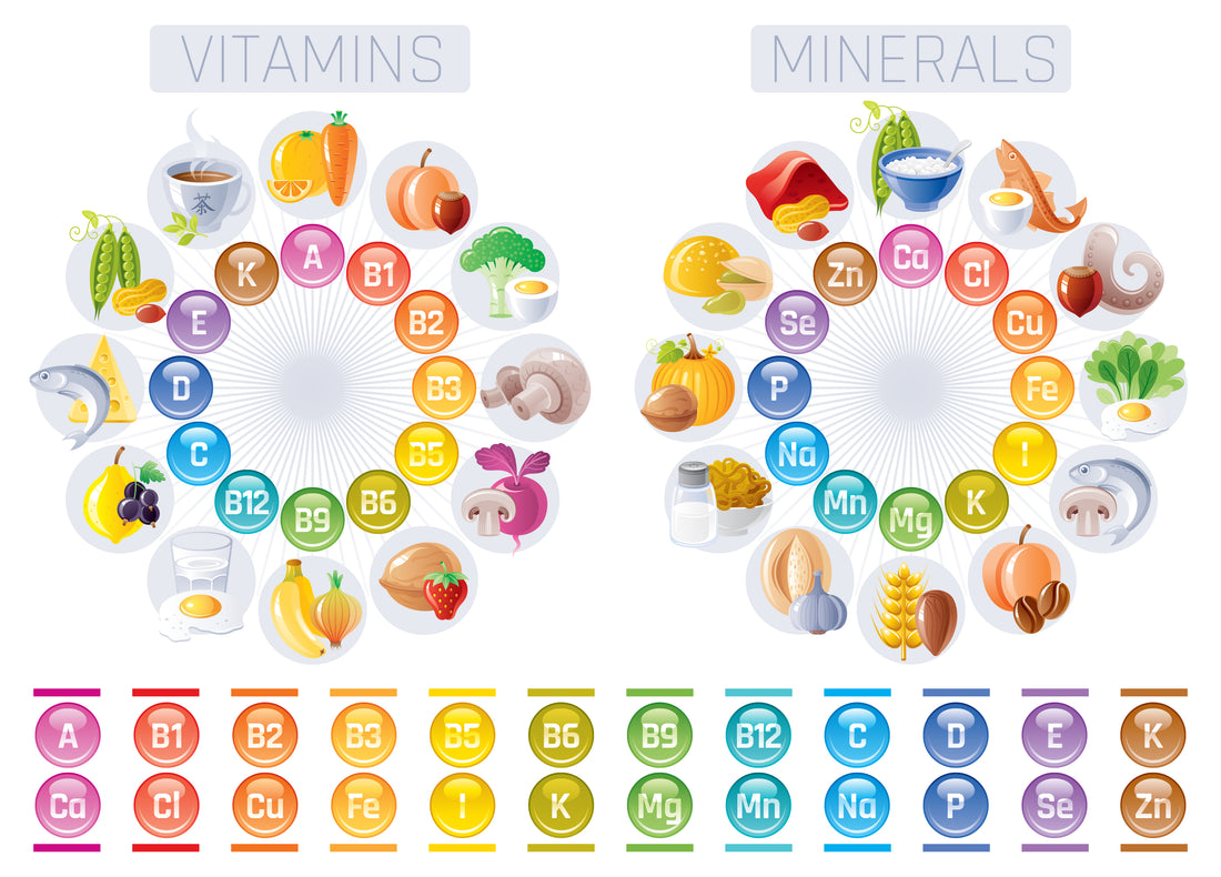 THE ULTIMATE NUTRITION GUIDE FOR ALL VITAMINS AND MINERALS -  CHAPTER V:  MICROMINERALS (PART II)